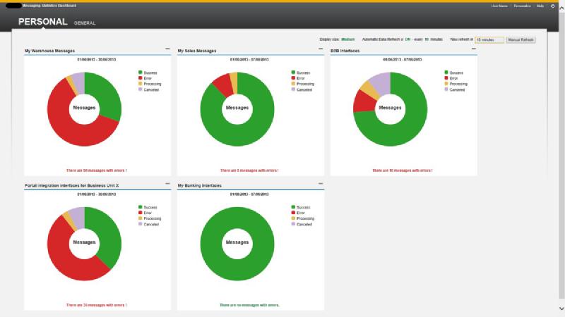 Sedacrivity - SAPUI5 Dashboard Example