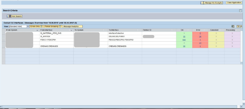 Sedacrivity - SAP PI End-to-End Statistics Cockpit
