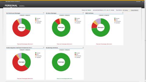 Personal Cockpit Sets — Medium Dashboards