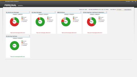 Personal Cockpit Sets — Small Dashboards