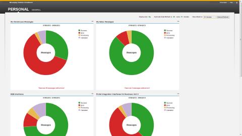 Personal Cockpit Sets — Large Dashboards