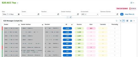E2E Business User Cockpit