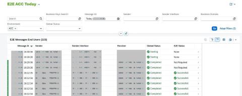 E2E Business User Messages